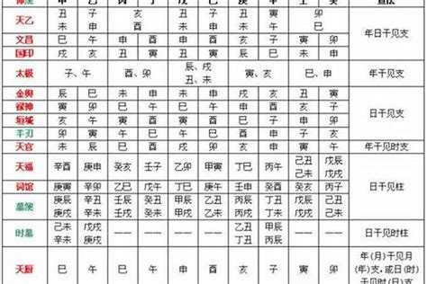 九運 八字 喜火|八字用神為火的人如何開運旺運